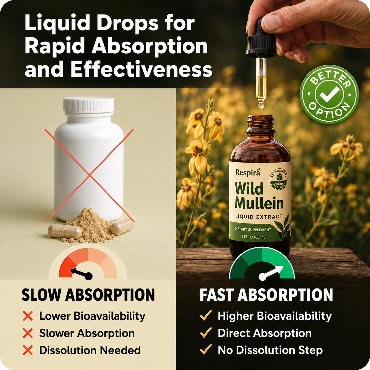 Respira™ BreatheWell Drops