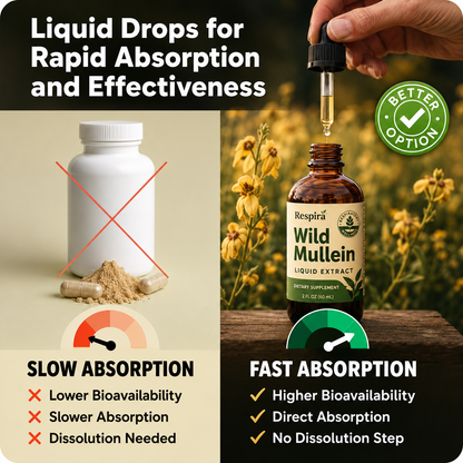 Respira™ BreatheWell Drops