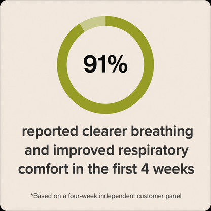 Respira™ BreatheWell Drops