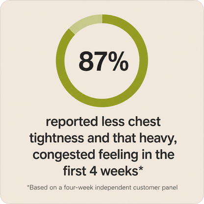 Respira™ BreatheWell Drops